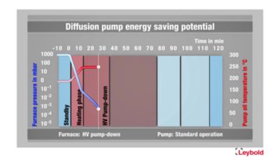 DIJ ECC Saving Demonstration 