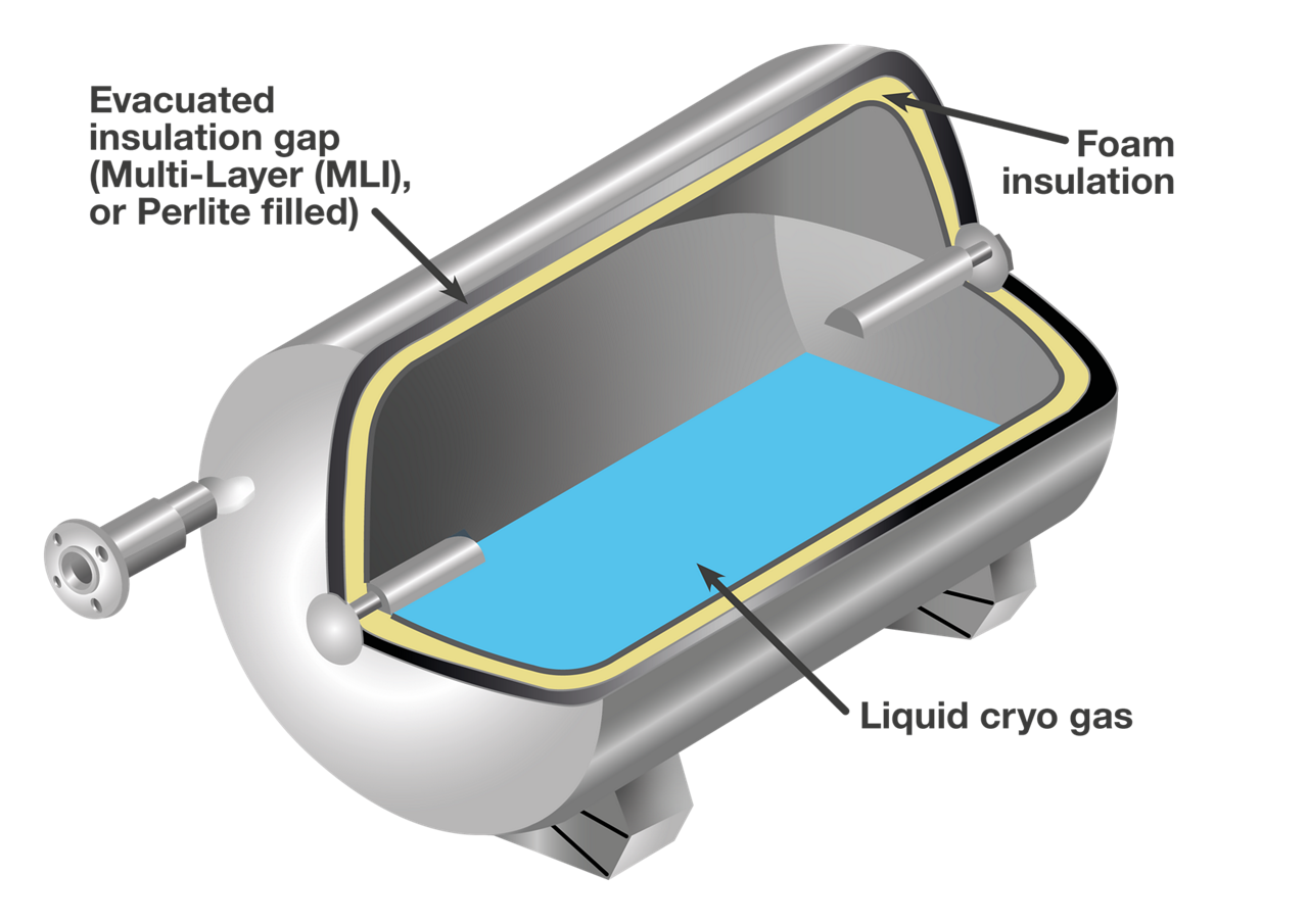 Liquid gas cryo vessel