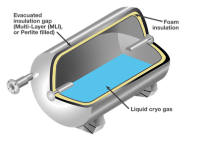 Liquid gas cryo vessel