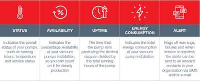 GENIUS 360 Overview